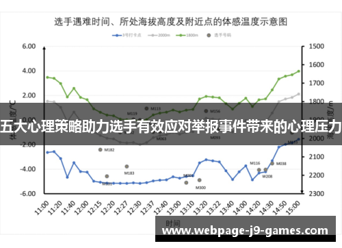 五大心理策略助力选手有效应对举报事件带来的心理压力