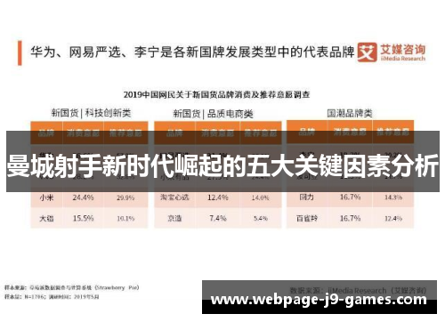 曼城射手新时代崛起的五大关键因素分析