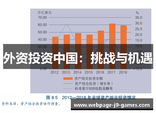 外资投资中国：挑战与机遇