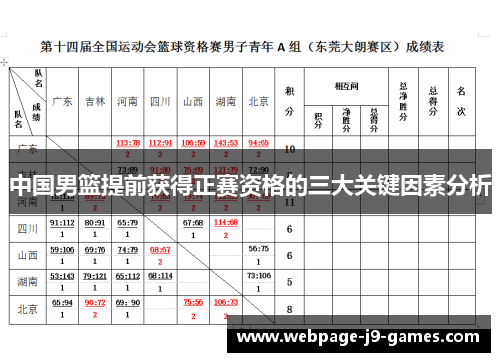 中国男篮提前获得正赛资格的三大关键因素分析