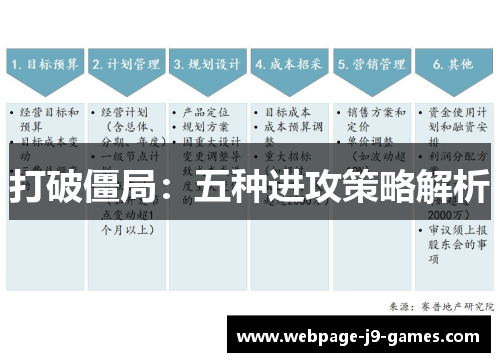 打破僵局：五种进攻策略解析