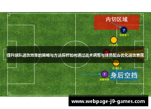 提升球队进攻效率的策略与方法探析如何通过战术调整与球员配合优化进攻表现