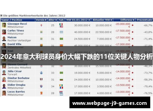 2024年意大利球员身价大幅下跌的11位关键人物分析