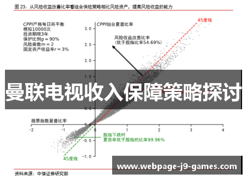 曼联电视收入保障策略探讨