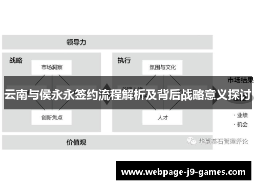 云南与侯永永签约流程解析及背后战略意义探讨