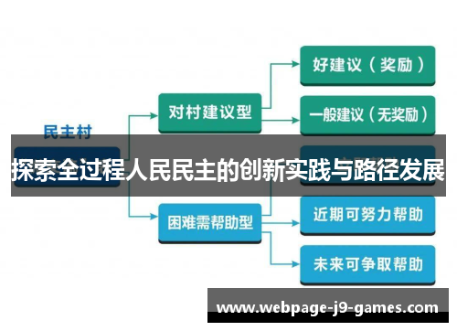 探索全过程人民民主的创新实践与路径发展