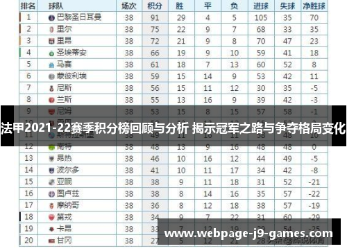 法甲2021-22赛季积分榜回顾与分析 揭示冠军之路与争夺格局变化