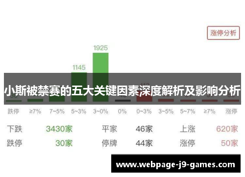 小斯被禁赛的五大关键因素深度解析及影响分析