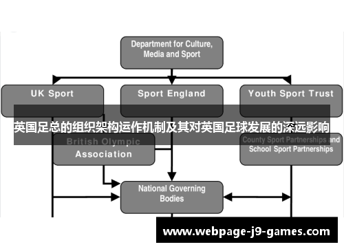 英国足总的组织架构运作机制及其对英国足球发展的深远影响