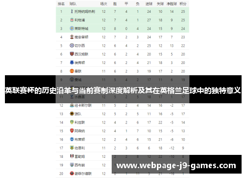 英联赛杯的历史沿革与当前赛制深度解析及其在英格兰足球中的独特意义