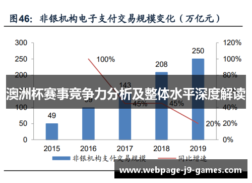 澳洲杯赛事竞争力分析及整体水平深度解读
