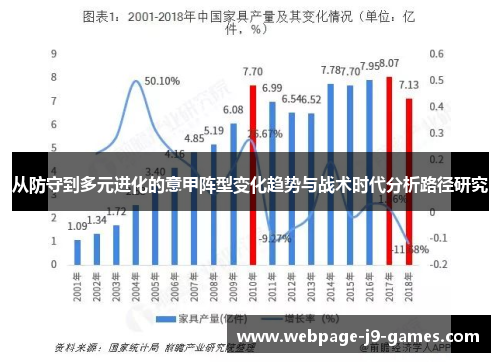 从防守到多元进化的意甲阵型变化趋势与战术时代分析路径研究