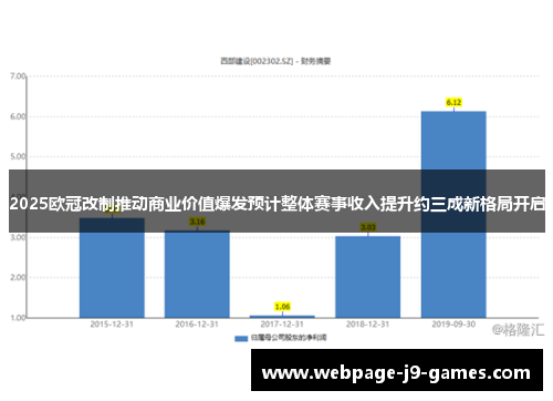 2025欧冠改制推动商业价值爆发预计整体赛事收入提升约三成新格局开启
