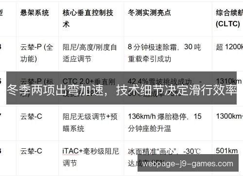 冬季两项出弯加速，技术细节决定滑行效率